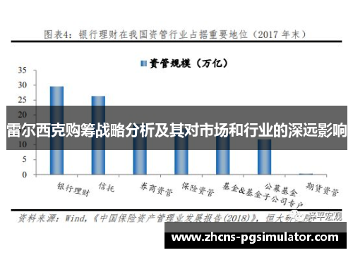 雷尔西克购筹战略分析及其对市场和行业的深远影响