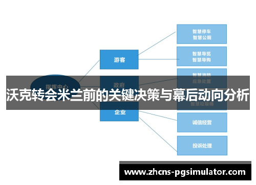 沃克转会米兰前的关键决策与幕后动向分析