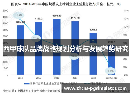 西甲球队品牌战略规划分析与发展趋势研究